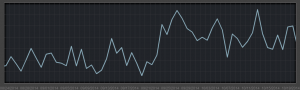 Desktop Dungeons sales graph